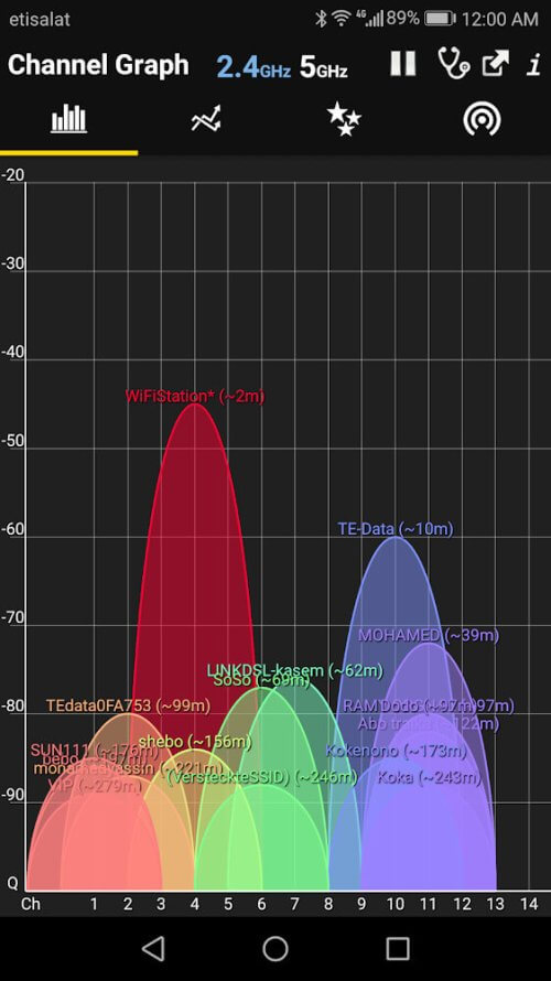 WiFi Analzer Premium