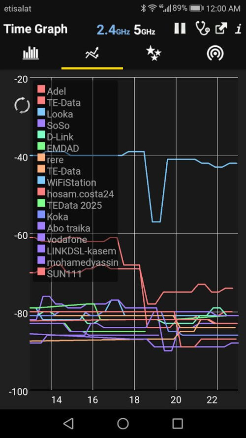 WiFi Analzer Premium