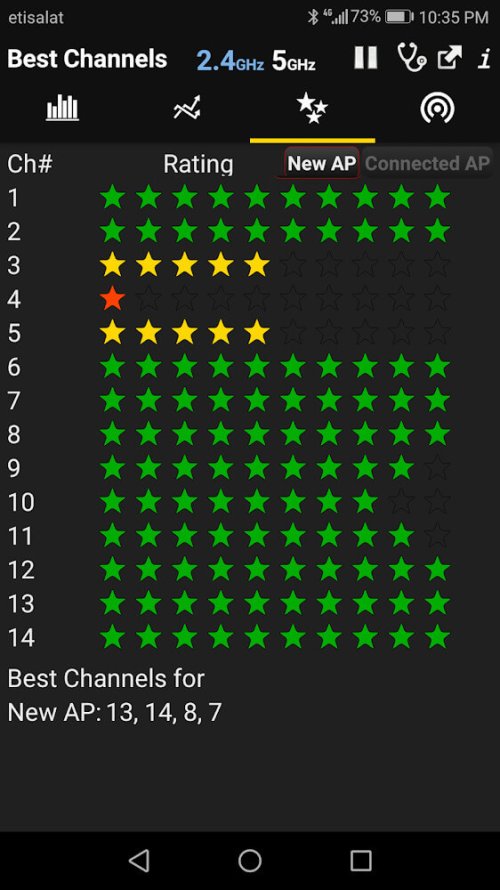 WiFi Analyzer Premium