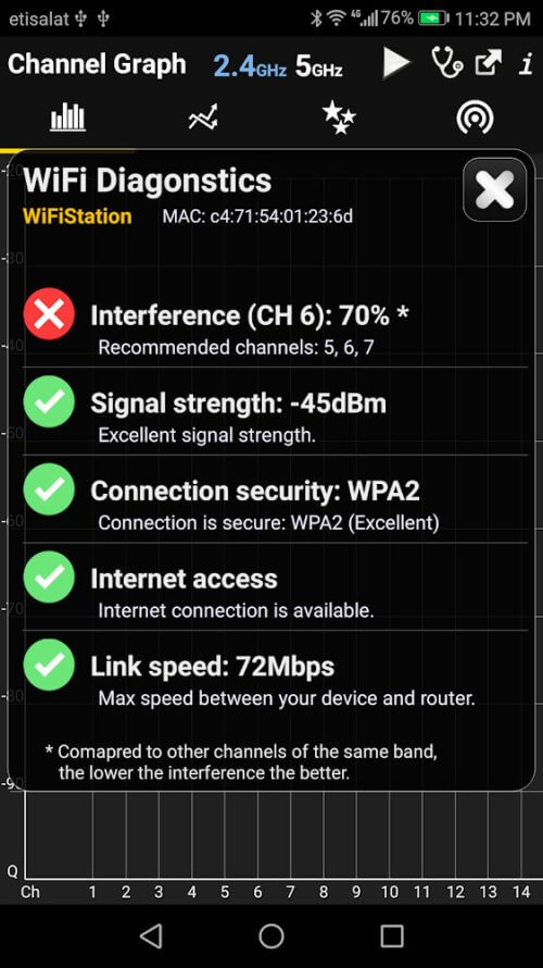 WiFi Analzer Premium