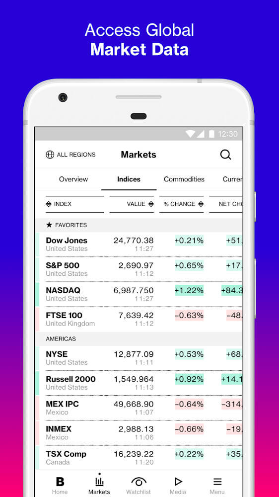 Bloomberg: Market & Financial News