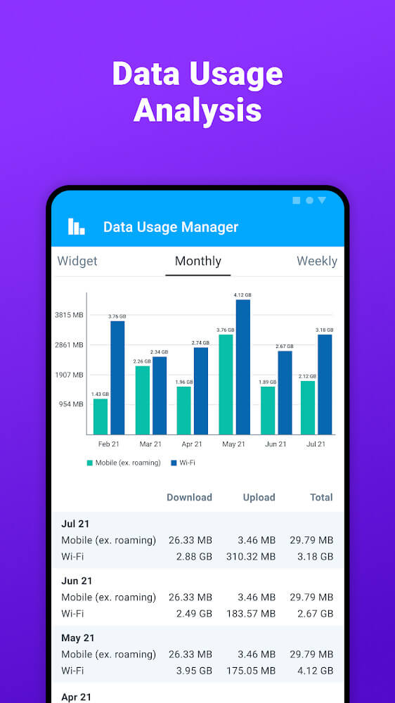 Data Usage Manager & Monitor