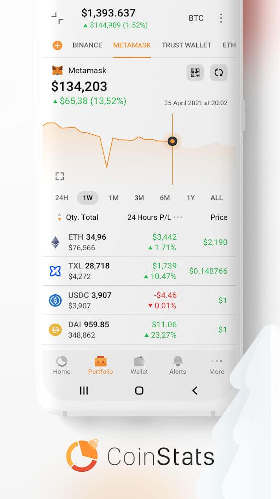 Crypto Tracker - Statistik Koin