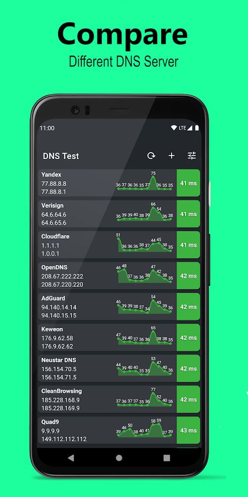 DNS Speed Test & Changer