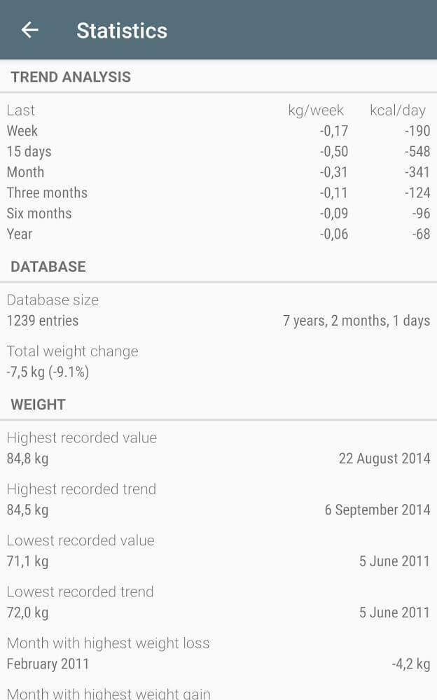 Libra – Weight Manager