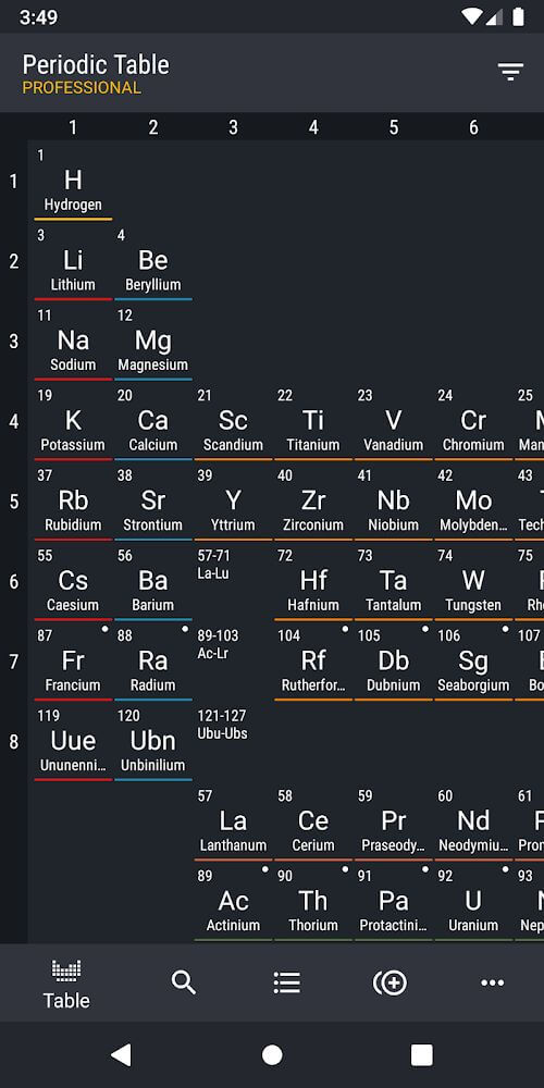 Periodic Table 2022 Pro V3.0 Apk (Full Patched) Download
