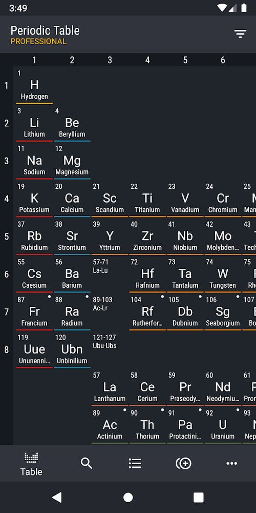 Periodic Table 2024 PRO