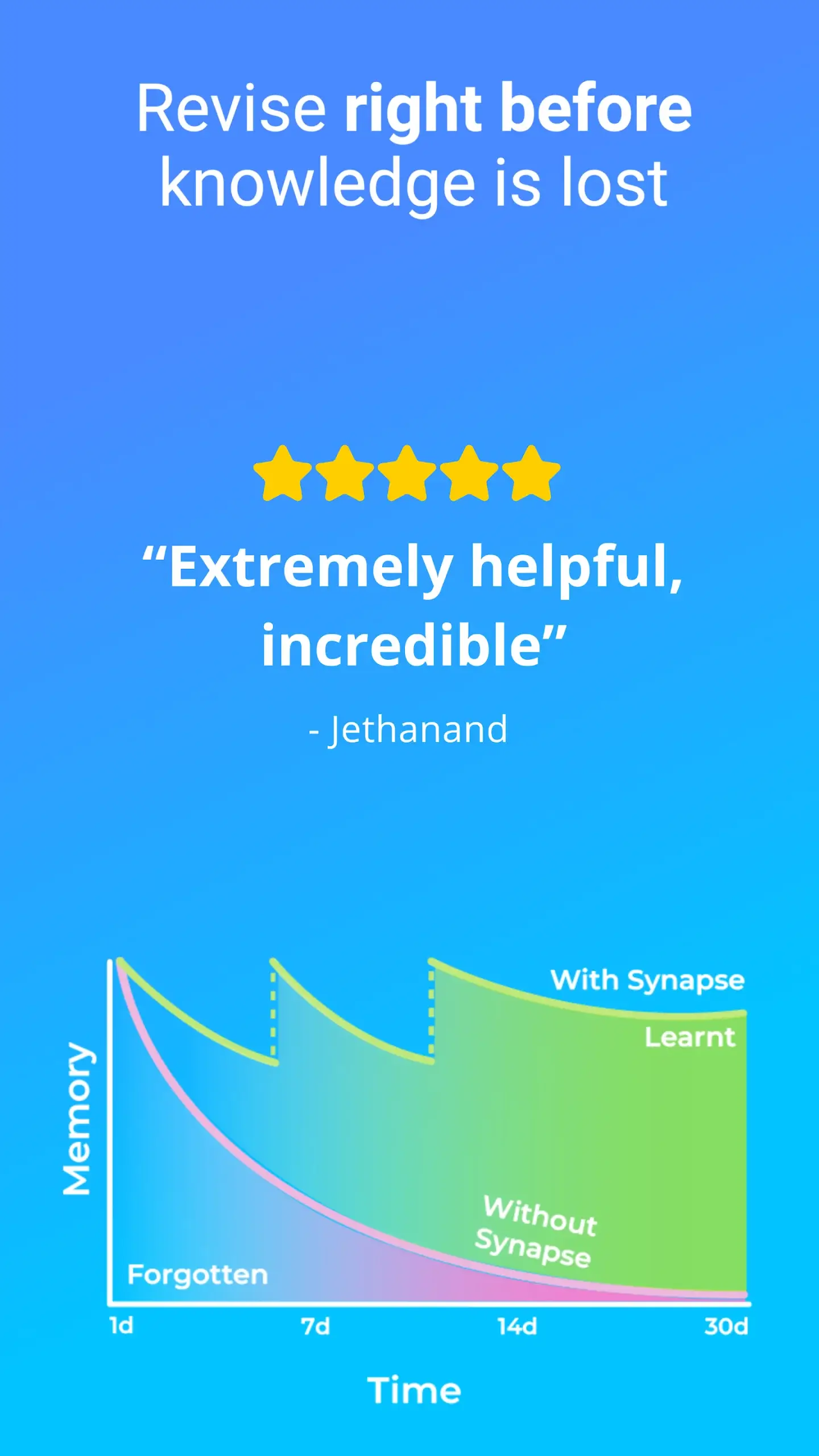 Spaced Repetition — Synapse