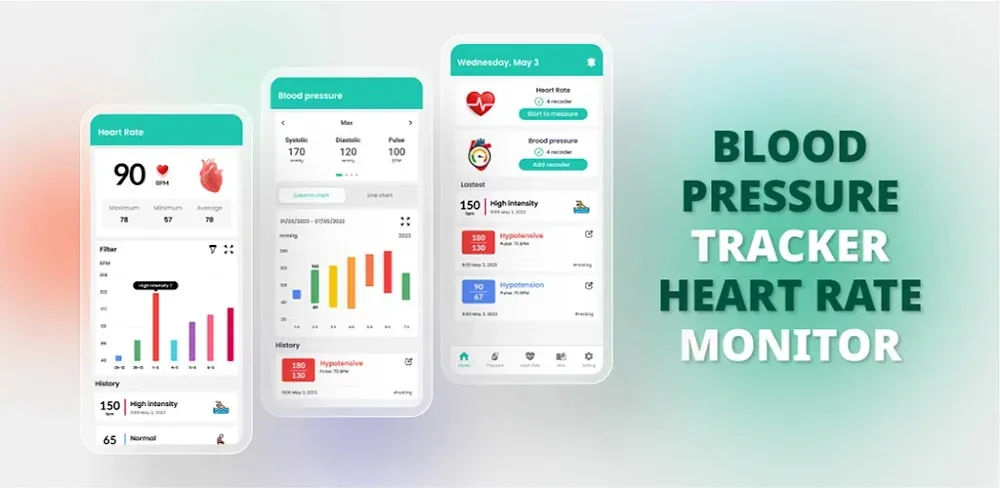 Blood pressure – Heart rate