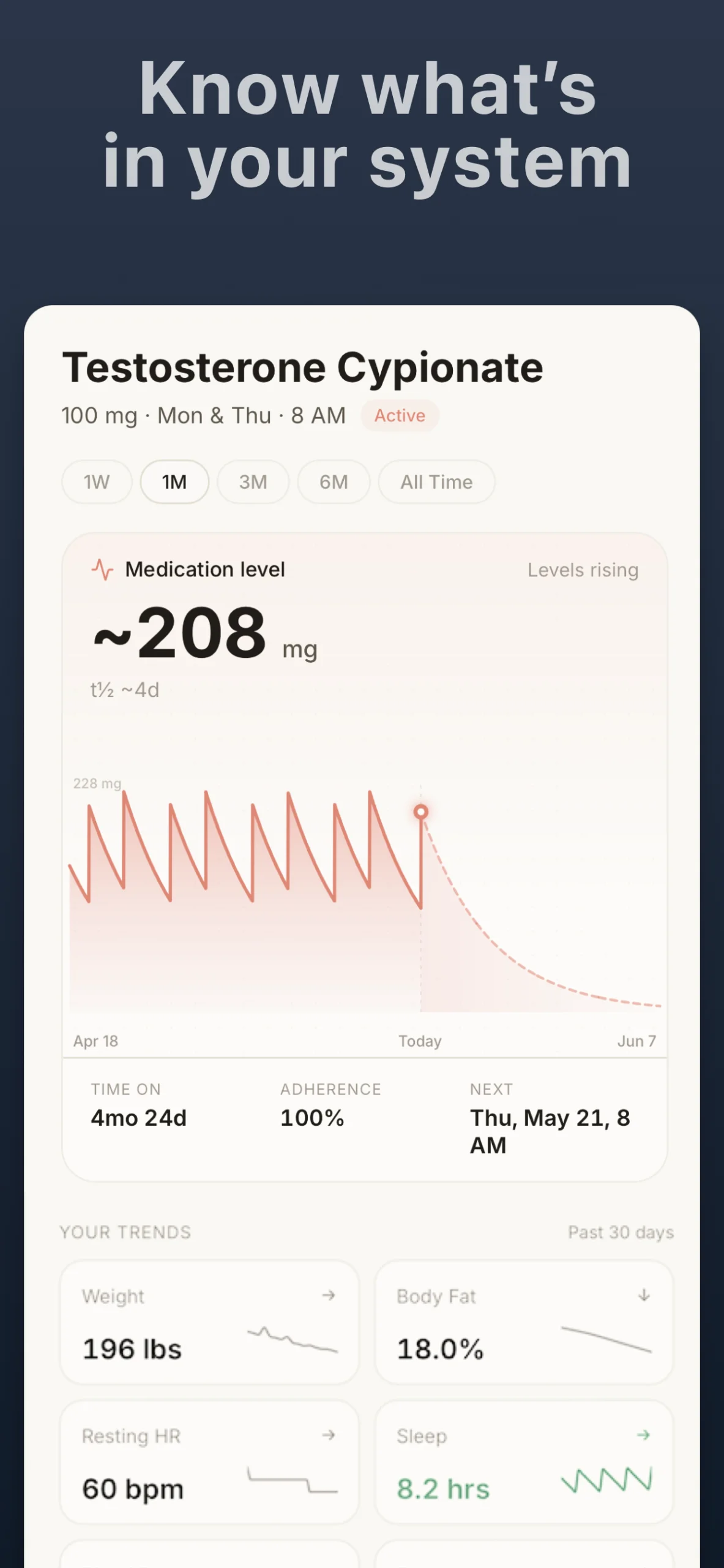 Regimen: Peptide Tracker