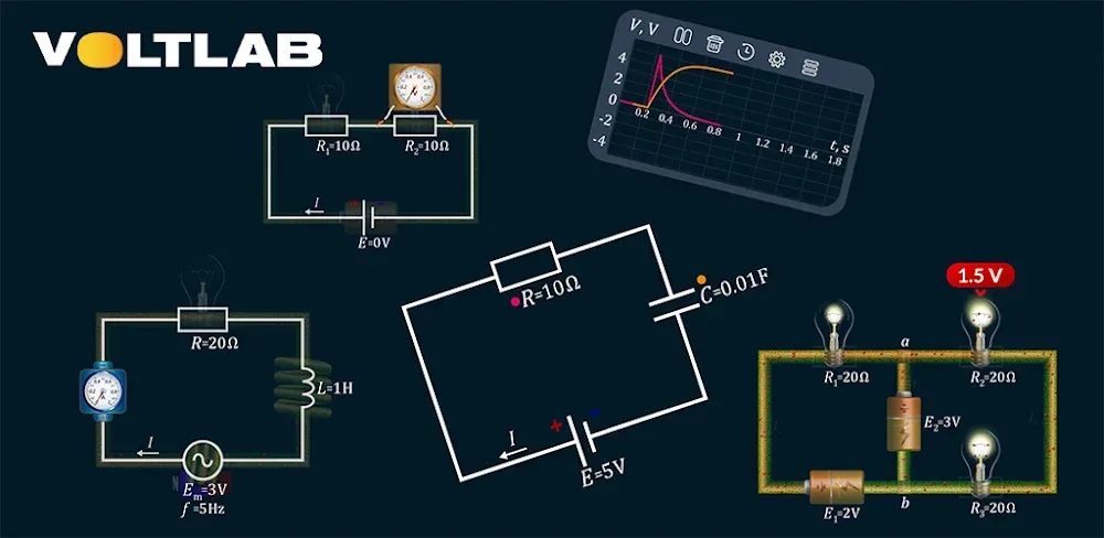 VoltLab