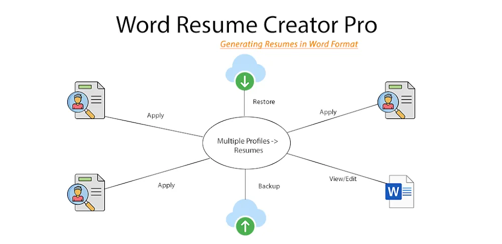 Word Resume Creator Pro