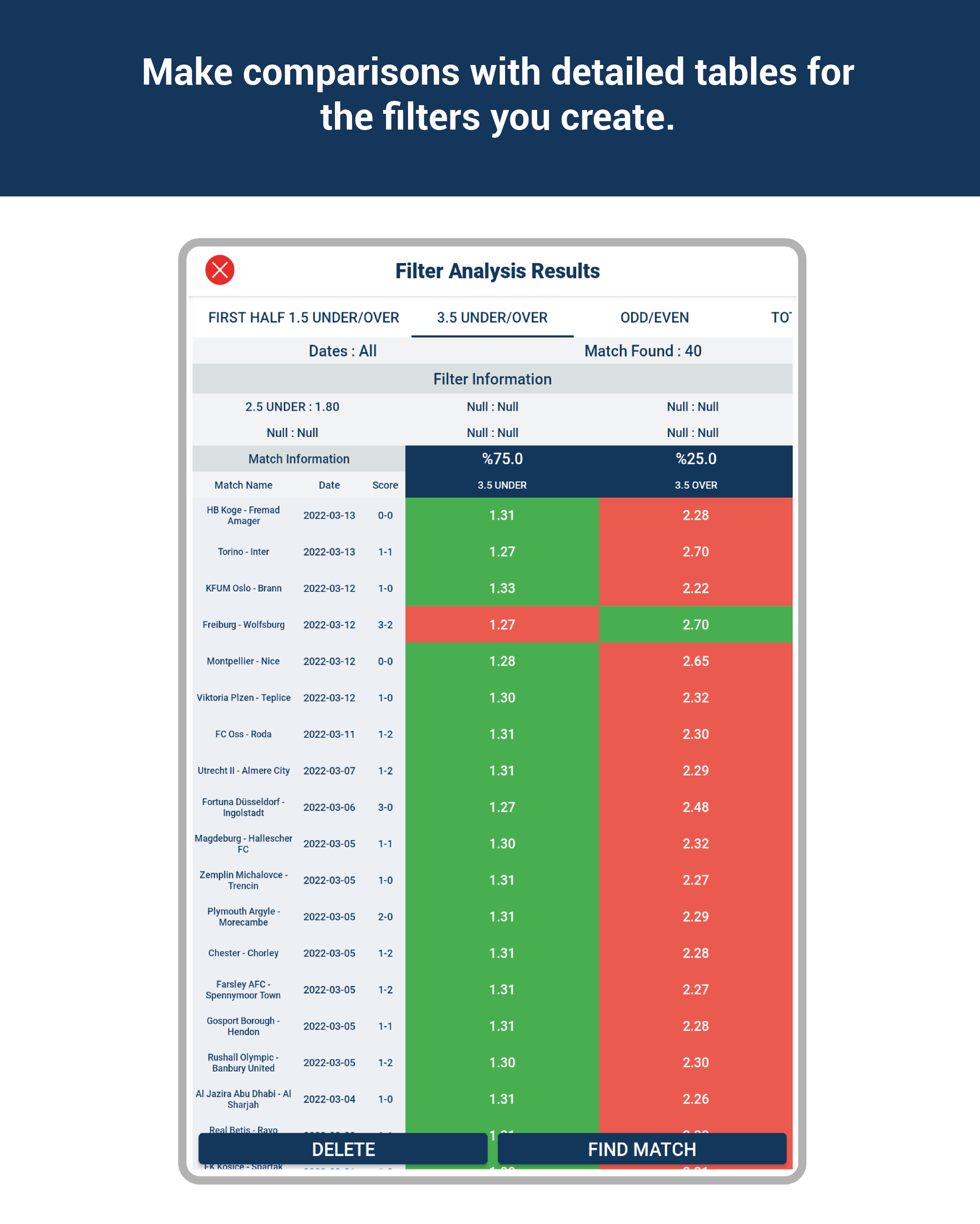 Odds Analysis Classic